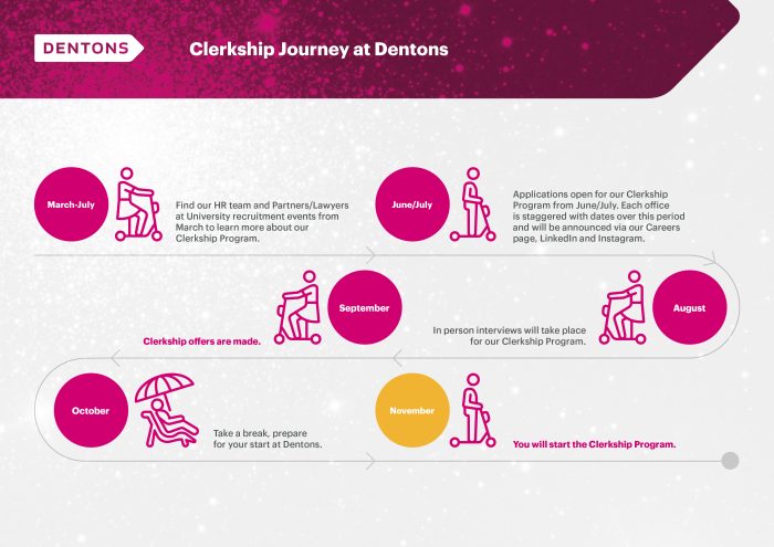 Creation of Clerkship Journey graphic banner